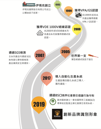 企業沿革 公司簡介 伊瑪克國際股份有限公司