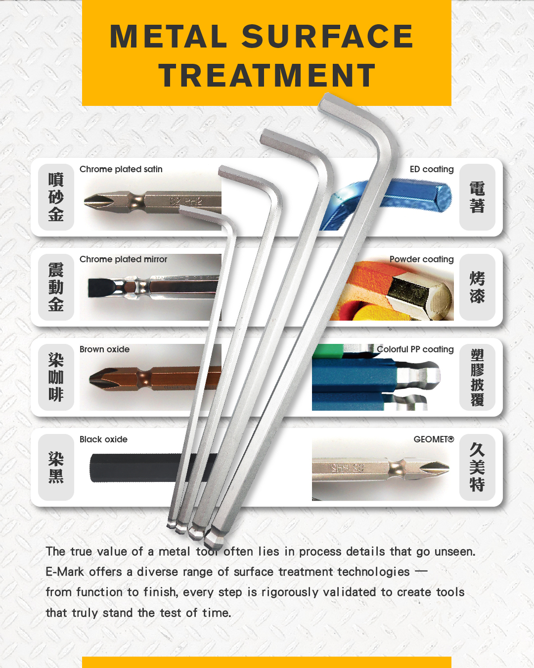 Surface Treatment--The Invisible Line of Defense for Product Durability