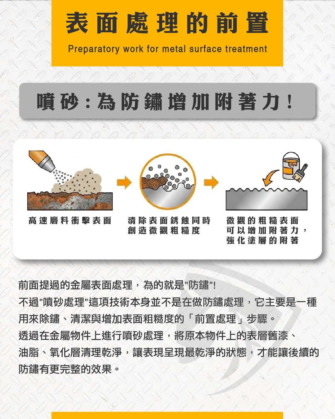 從噴砂看防鏽工藝的第一步