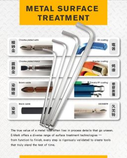 Surface Treatment--The Invisible Line of Defense for Product Durability