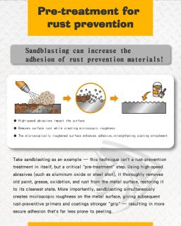 How Sandblasting Lays the Foundation for Rust Prevention