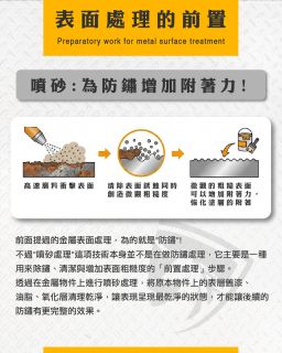 從噴砂看防鏽工藝的第一步